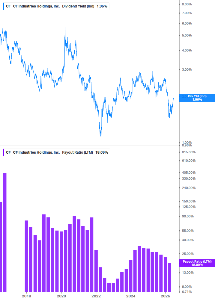Dividend Safety Chart