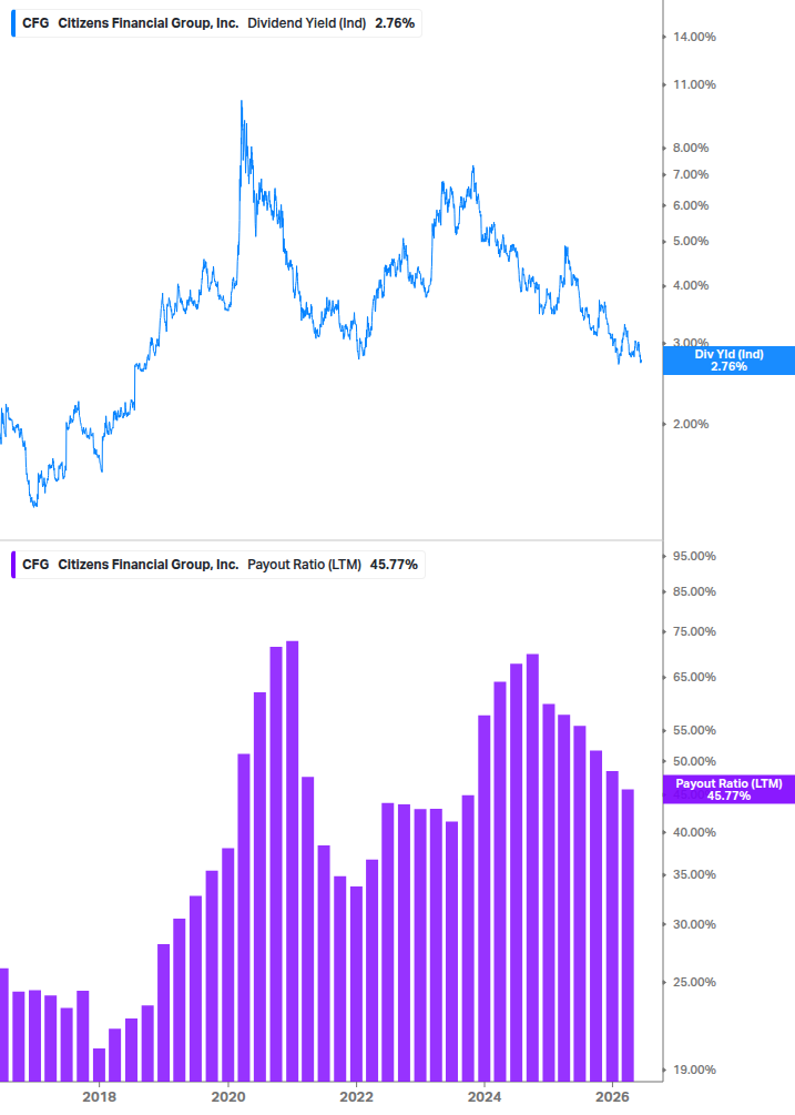 Dividend Safety Chart