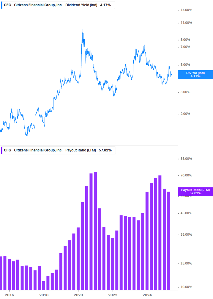 Dividend Safety Chart