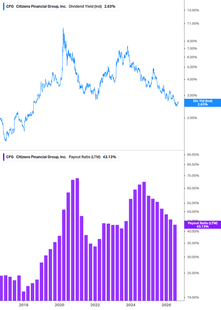 Dividend Safety Chart