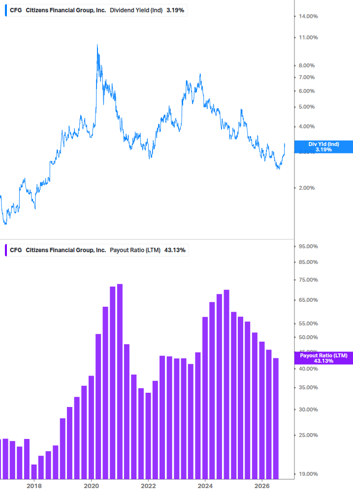 Dividend Safety Chart
