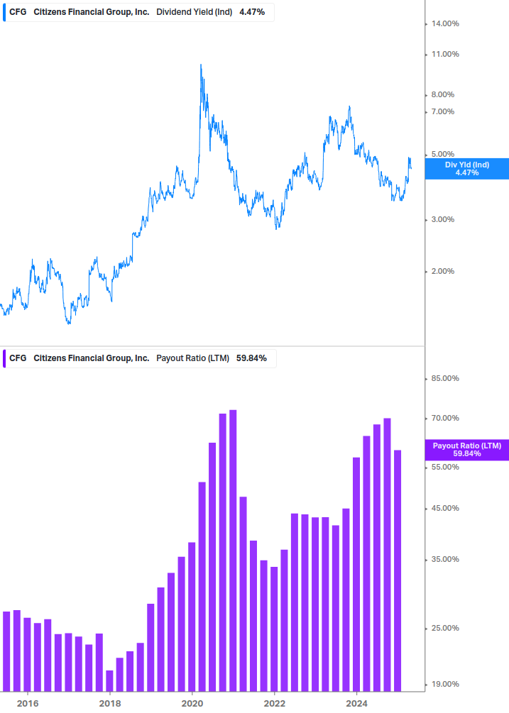 Dividend Safety Chart