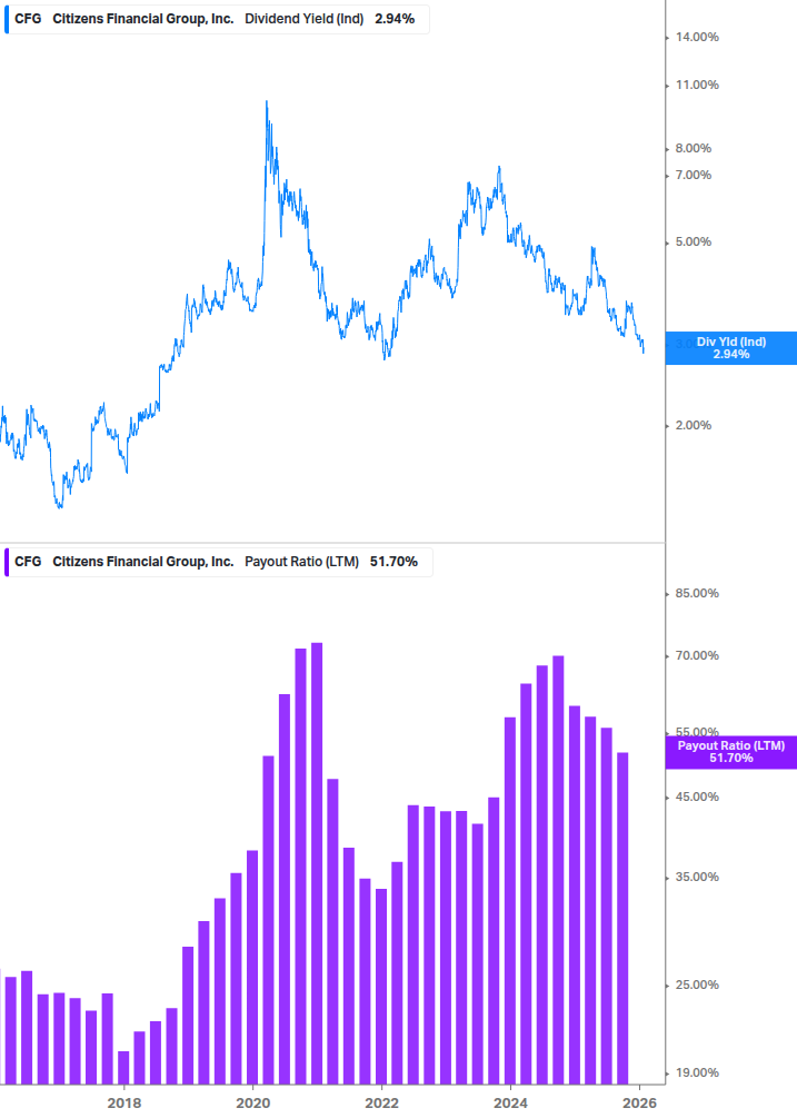 Dividend Safety Chart