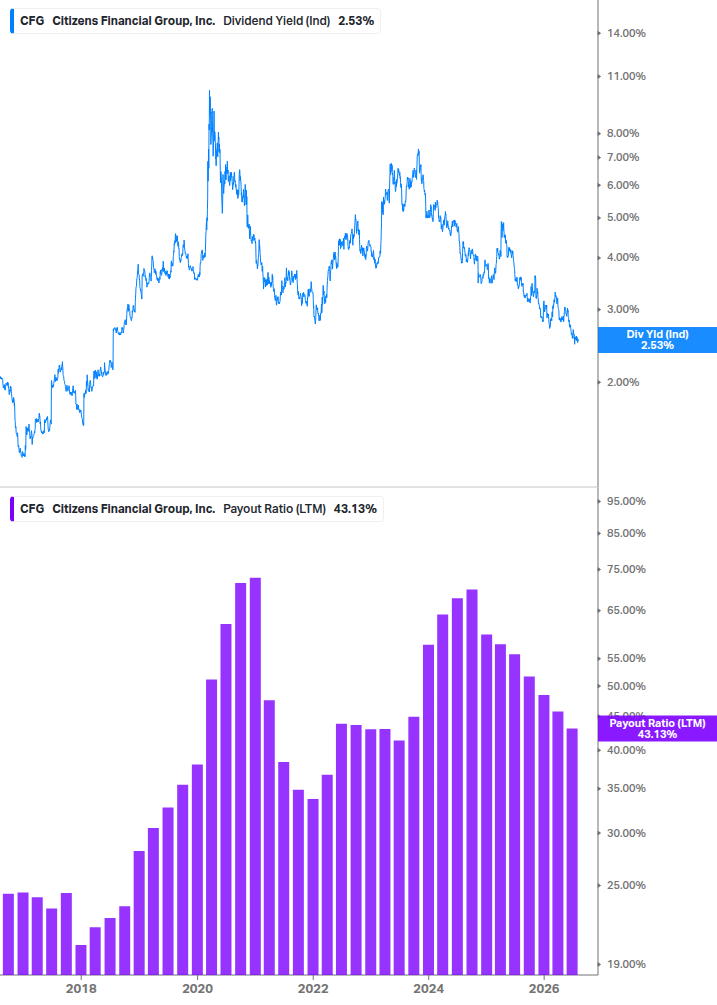 Dividend Safety Chart