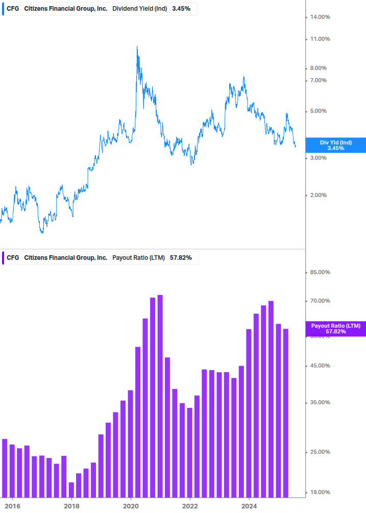 Dividend Safety Chart