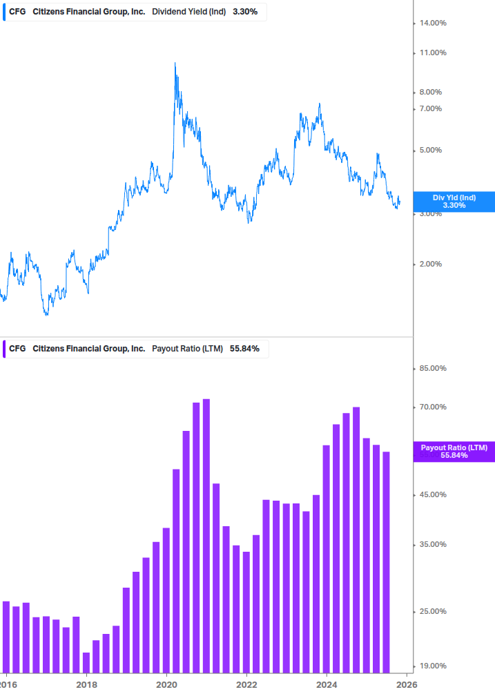 Dividend Safety Chart
