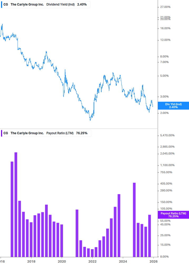 Dividend Safety Chart