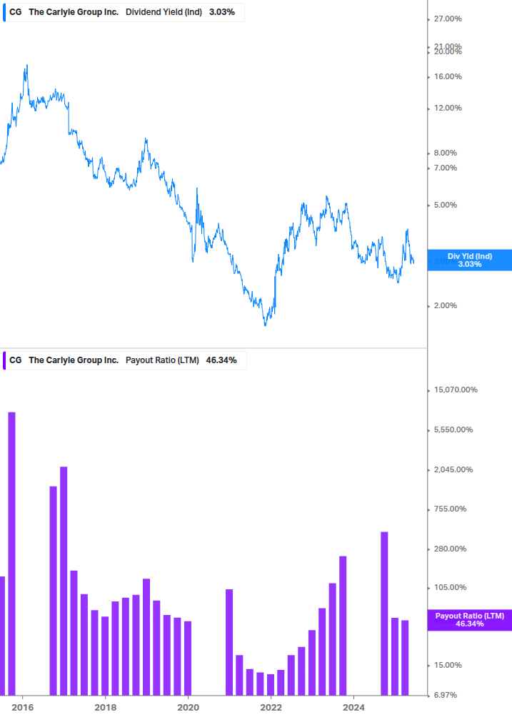 Dividend Safety Chart