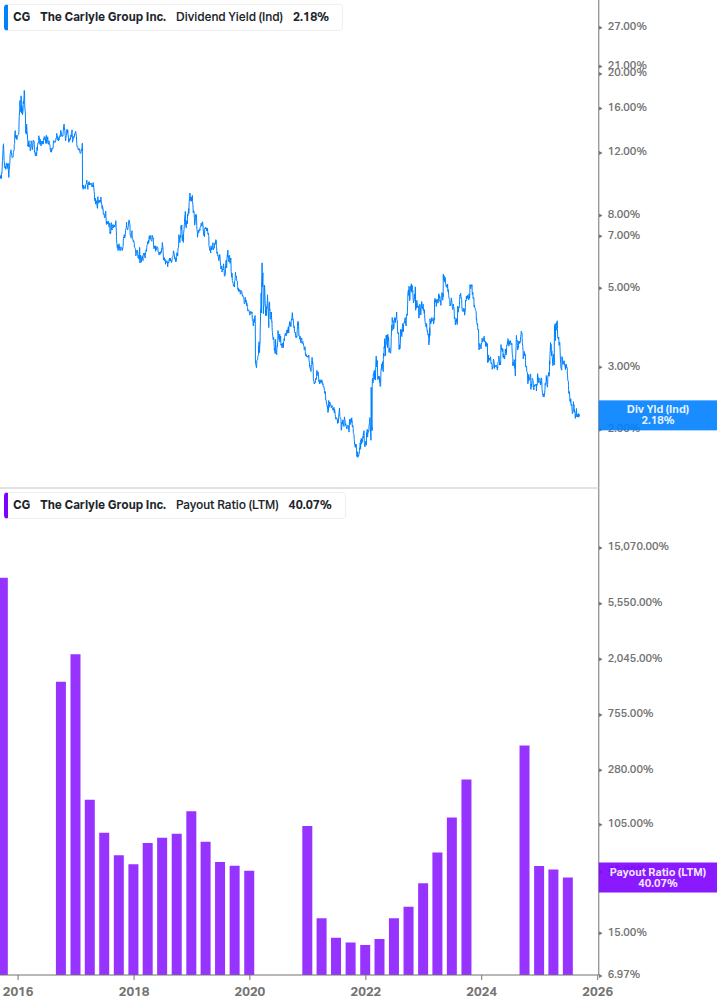 Dividend Safety Chart