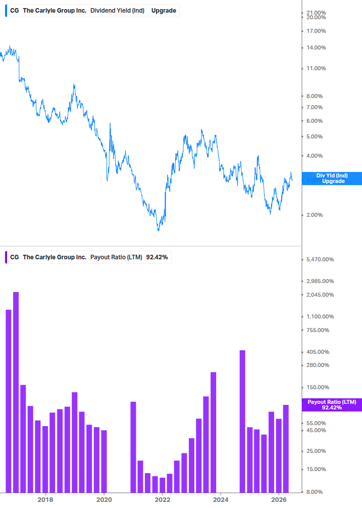 Dividend Safety Chart