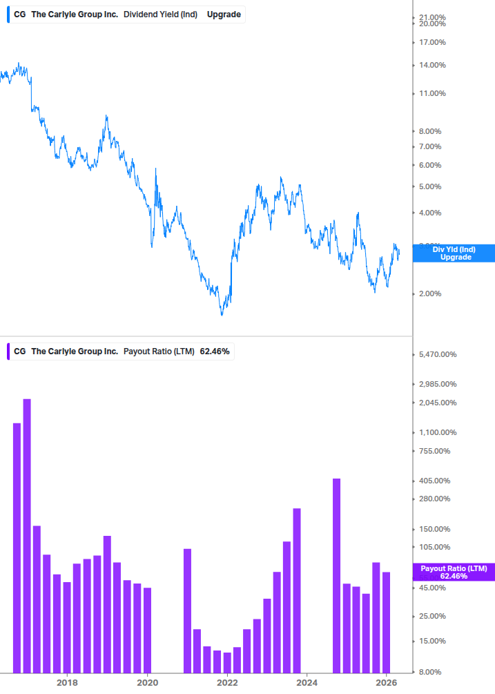 Dividend Safety Chart