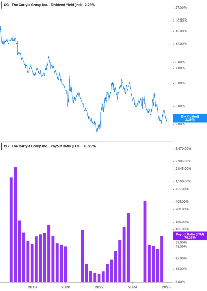 Dividend Safety Chart