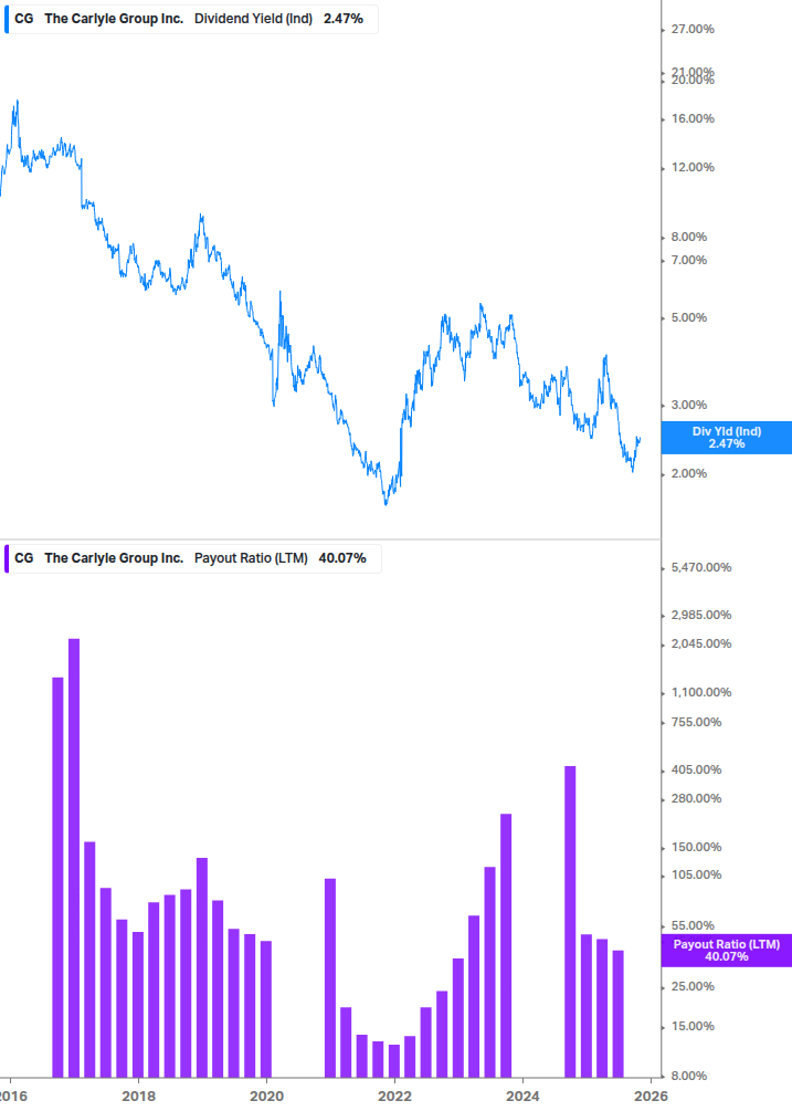 Dividend Safety Chart
