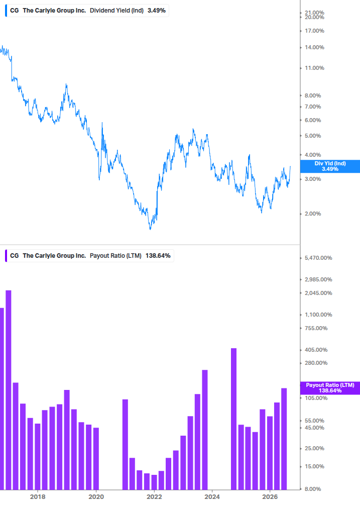 Dividend Safety Chart
