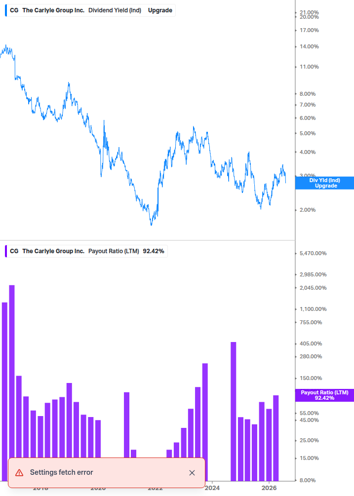 Dividend Safety Chart