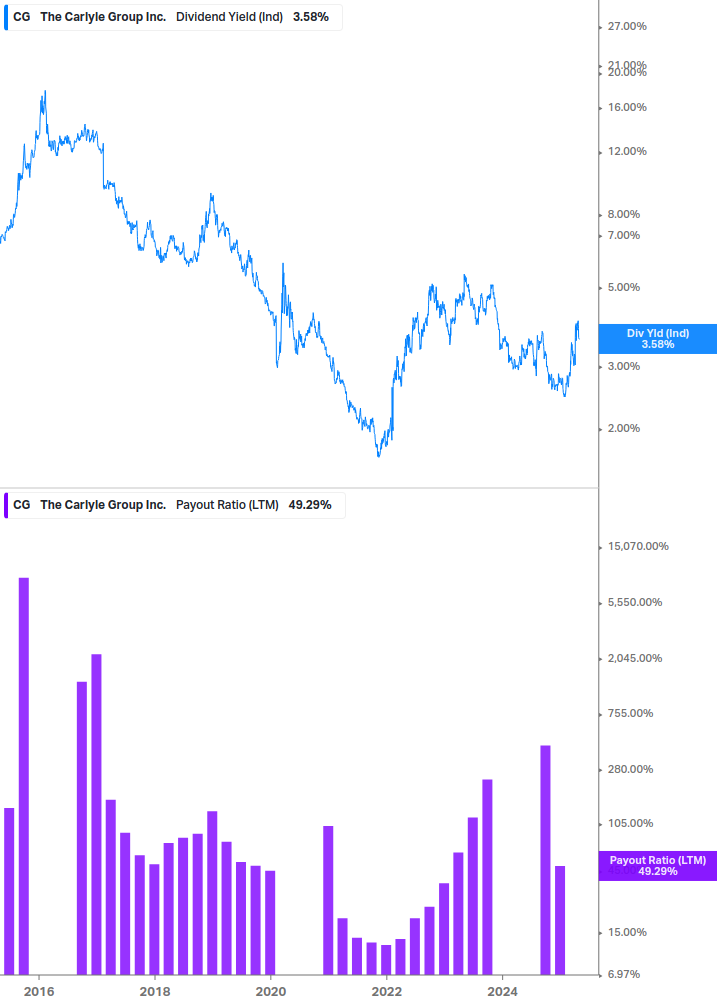 Dividend Safety Chart