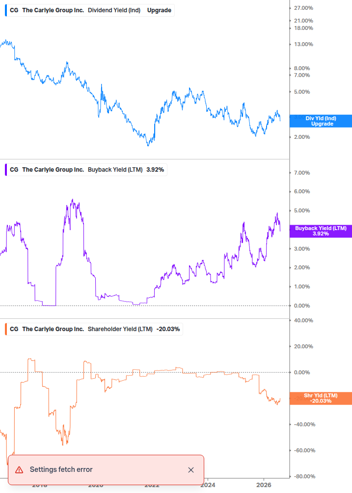 Shareholder Yield Chart