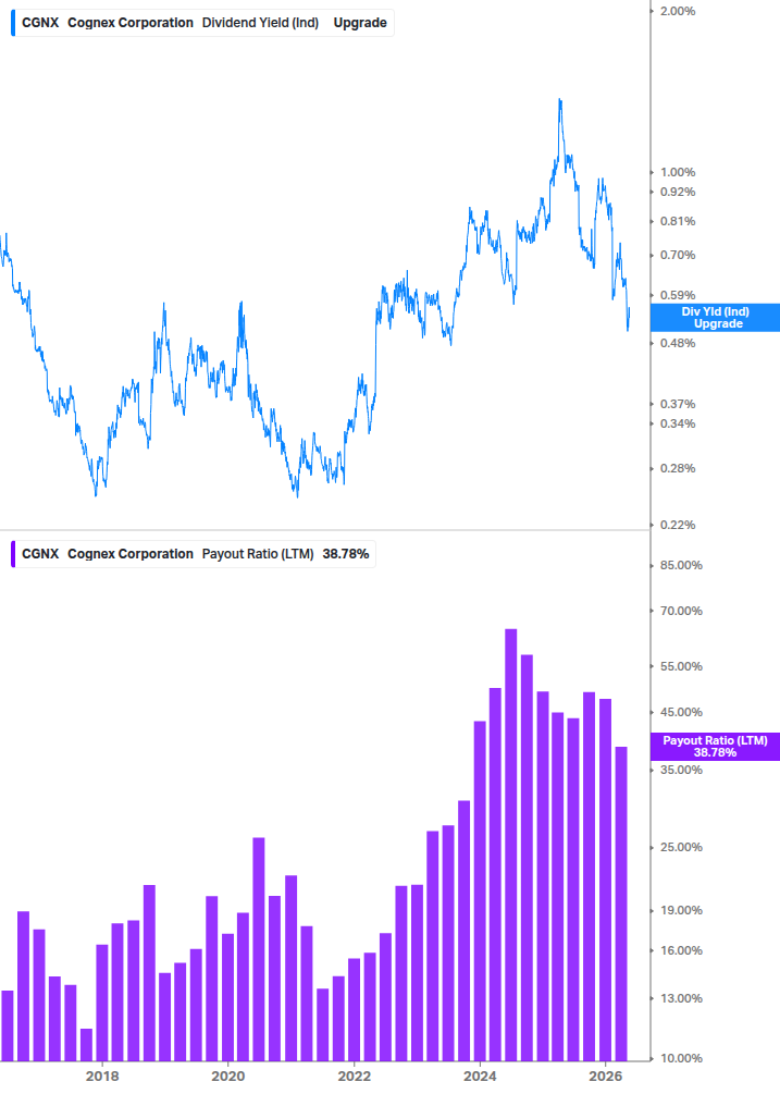 Dividend Safety Chart