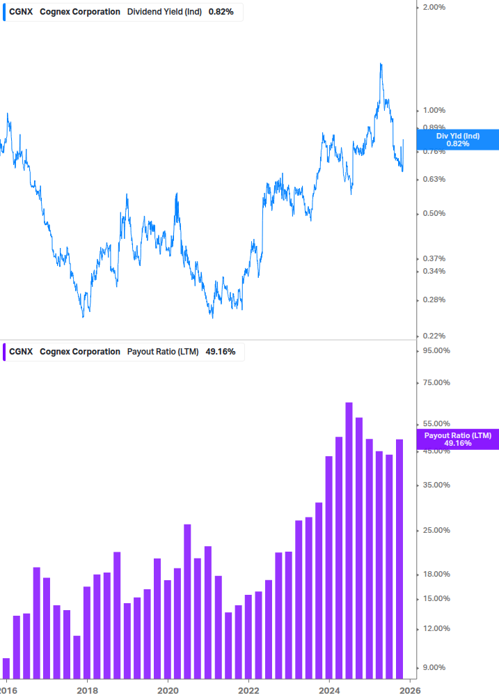 Dividend Safety Chart