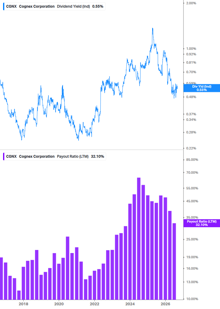 Dividend Safety Chart