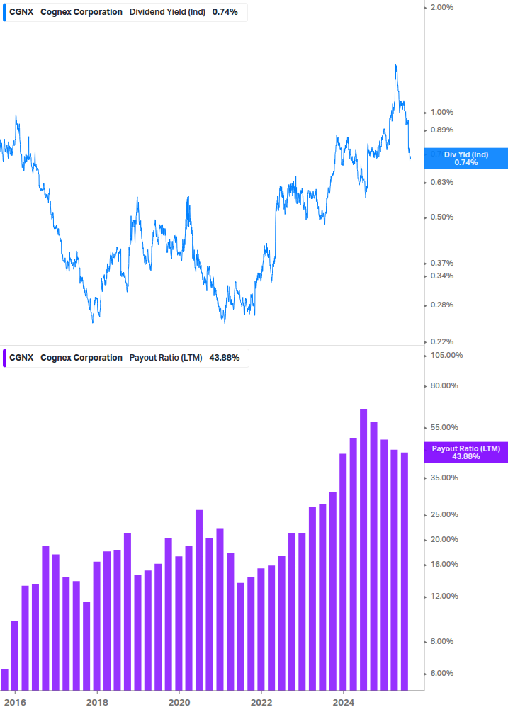 Dividend Safety Chart