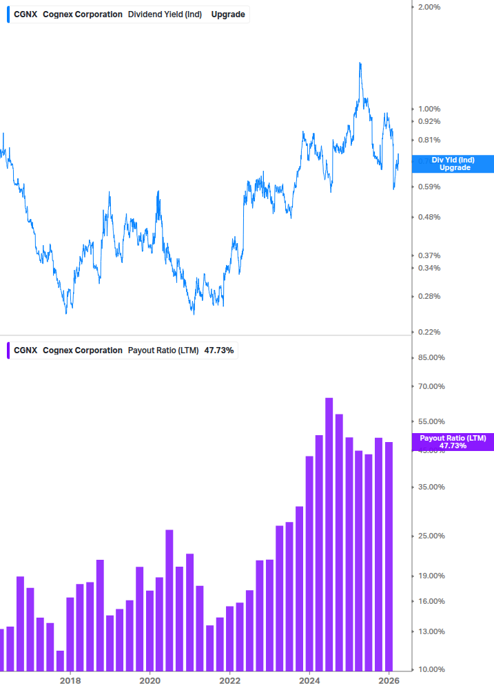 Dividend Safety Chart