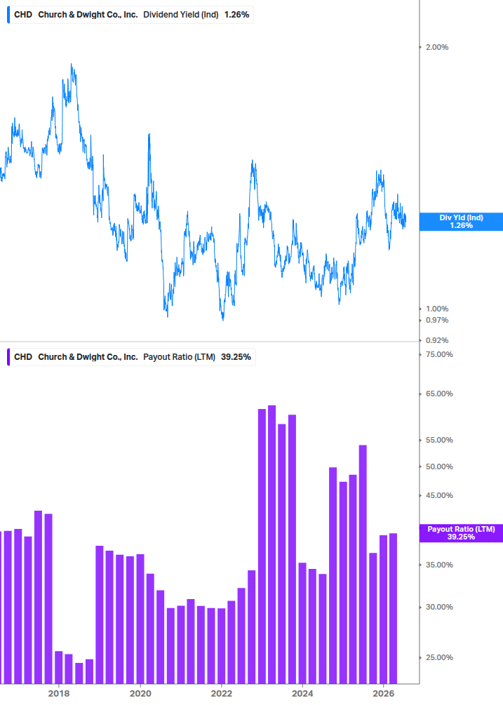 Dividend Safety Chart