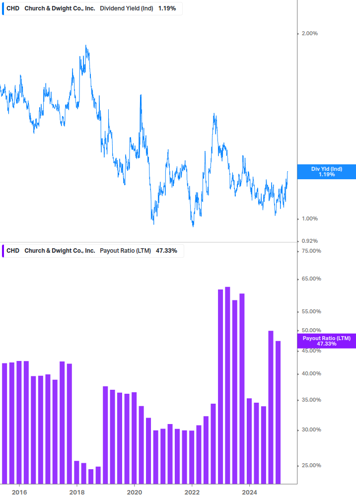 Dividend Safety Chart