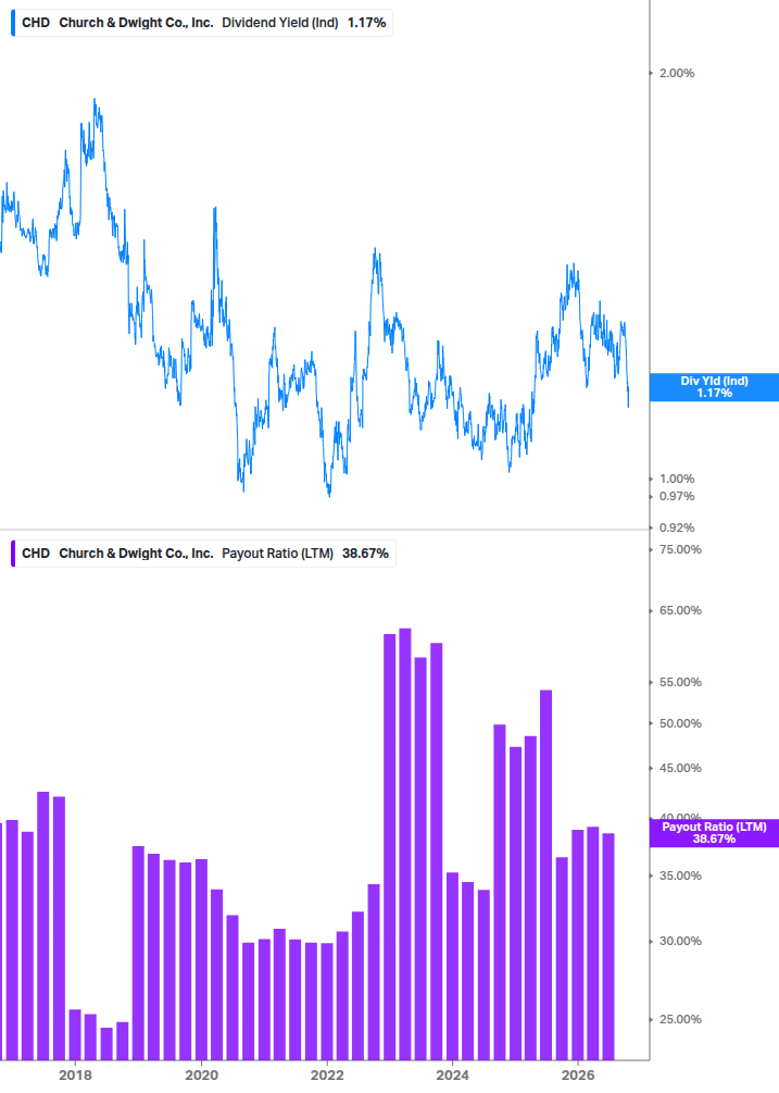 Dividend Safety Chart