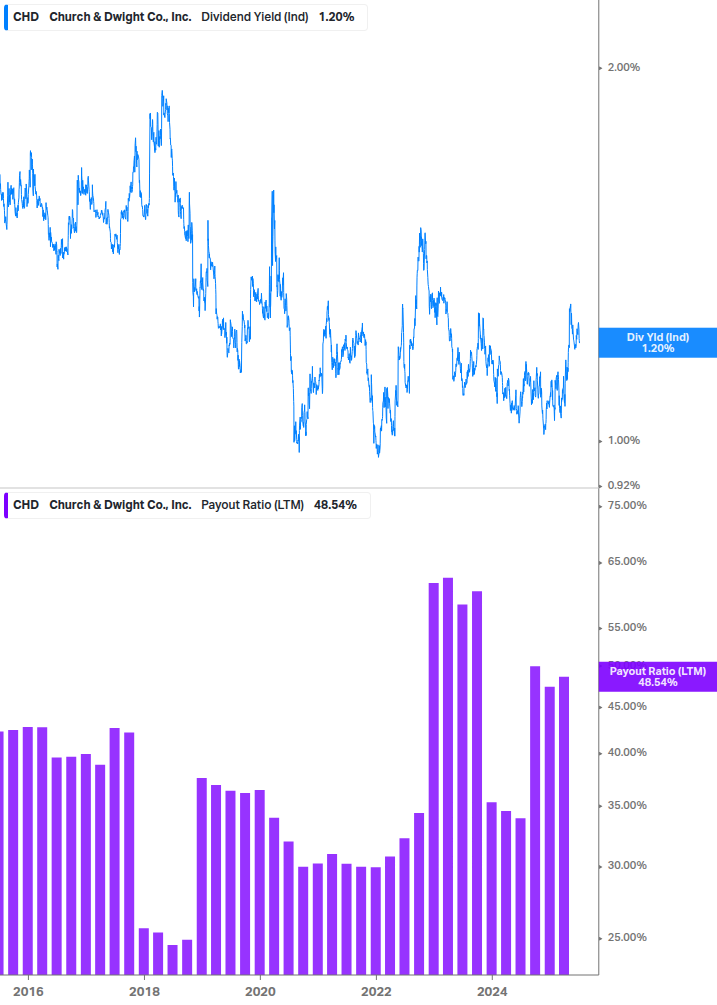 Dividend Safety Chart