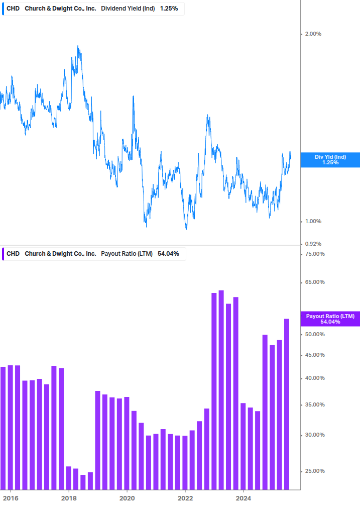 Dividend Safety Chart