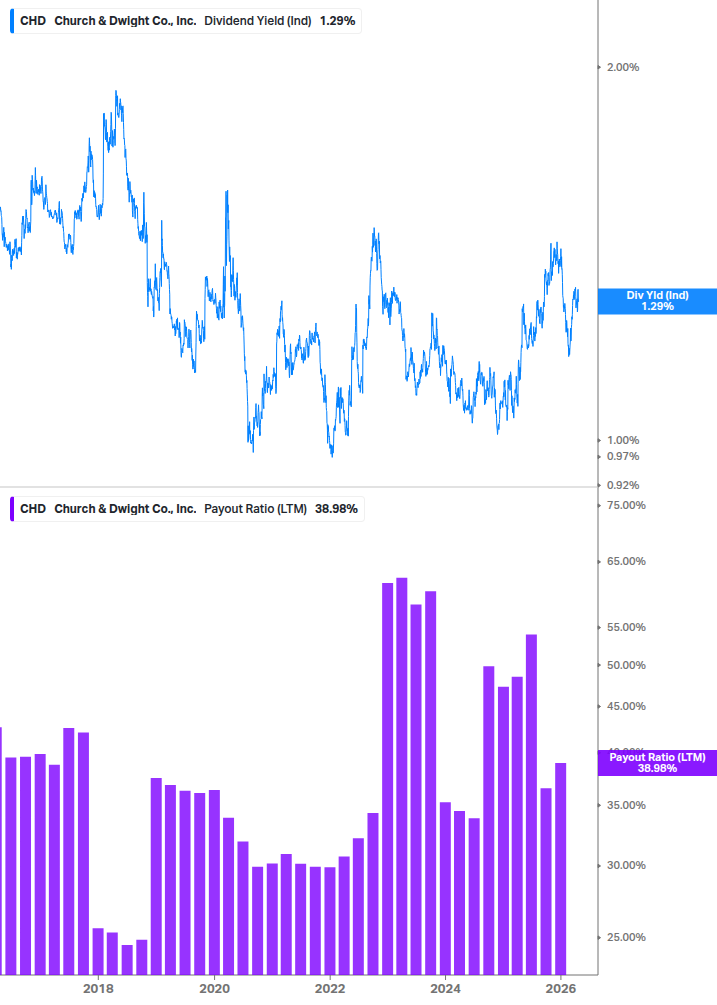 Dividend Safety Chart