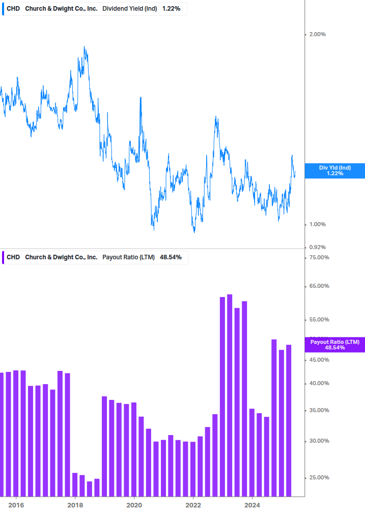 Dividend Safety Chart