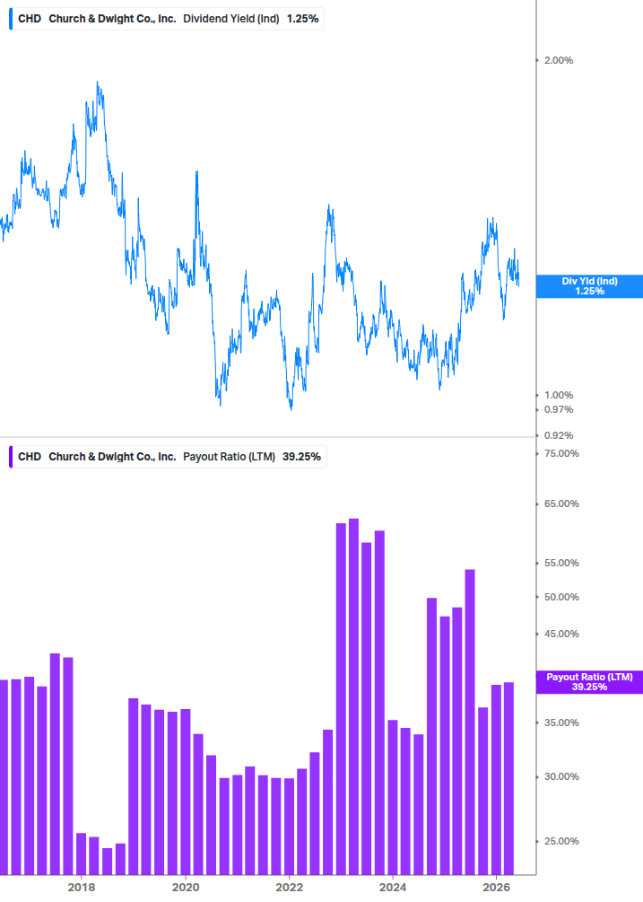 Dividend Safety Chart