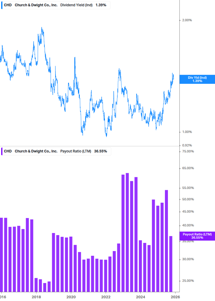 Dividend Safety Chart