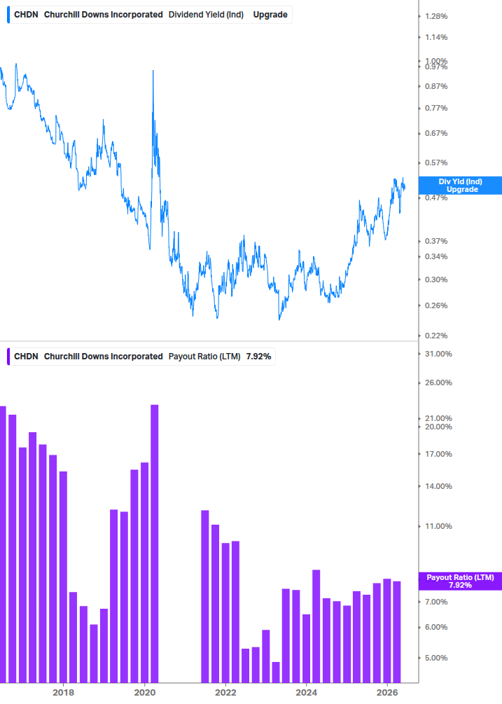 Dividend Safety Chart