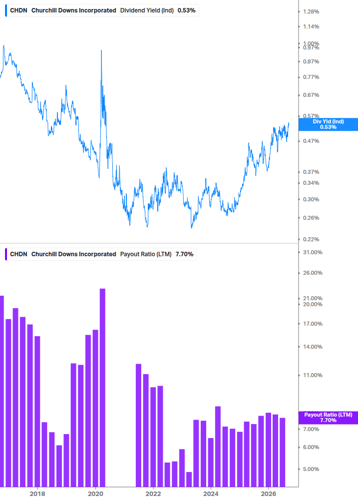 Dividend Safety Chart