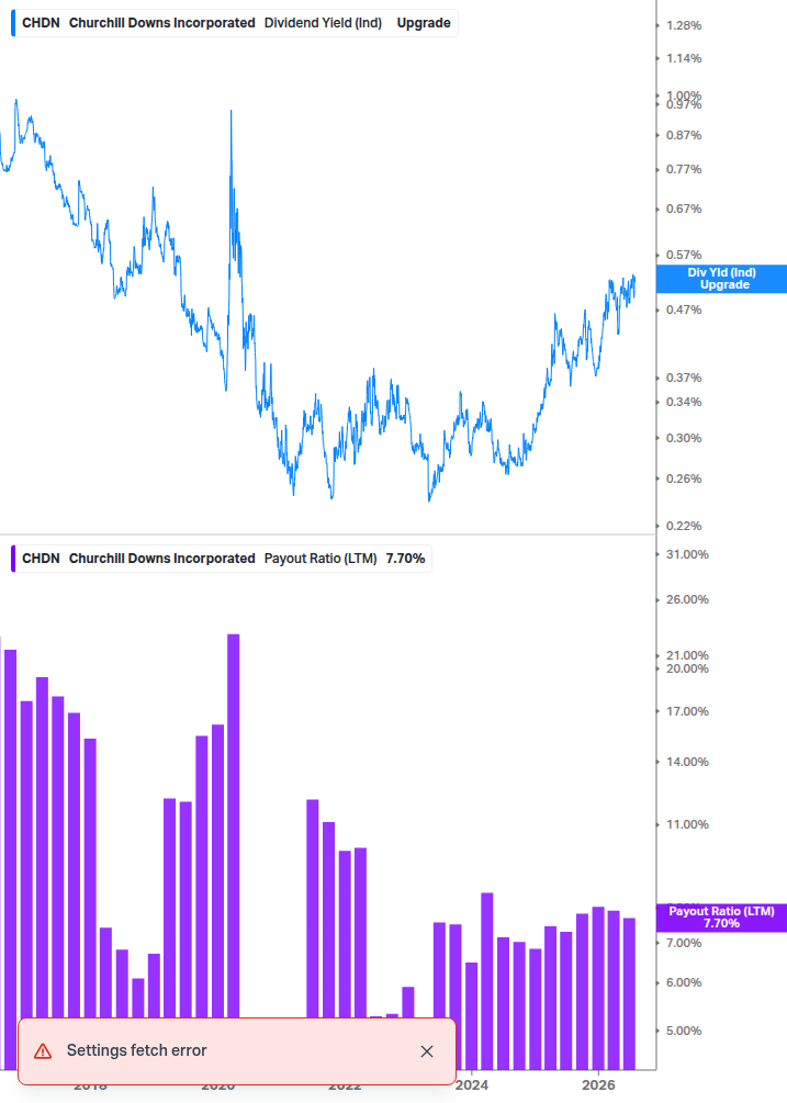 Dividend Safety Chart