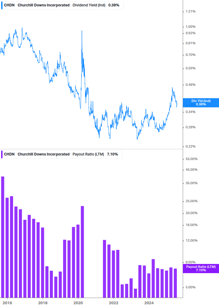 Dividend Safety Chart