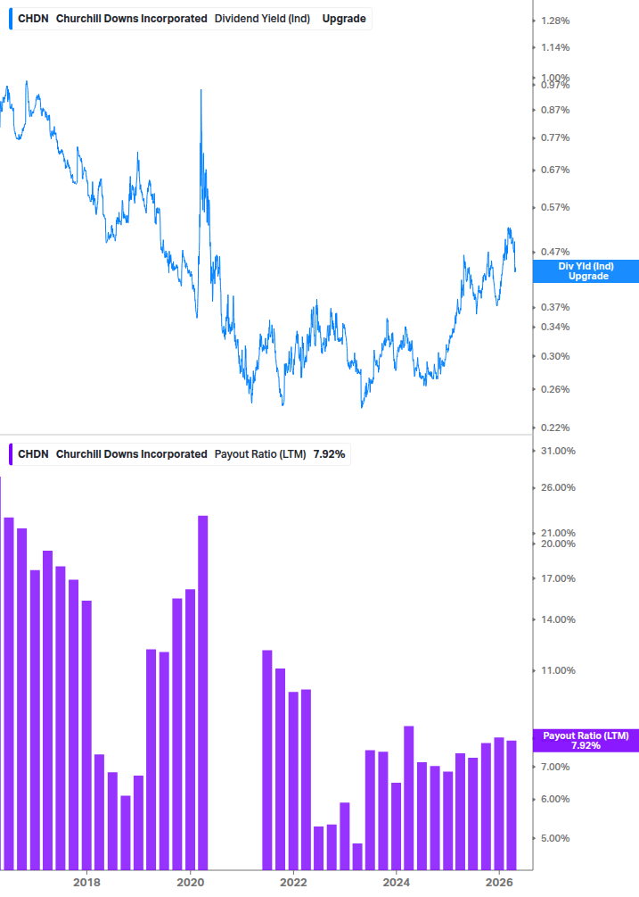 Dividend Safety Chart