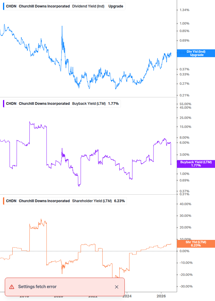 Shareholder Yield Chart