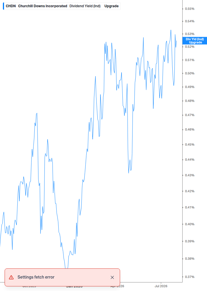 Dividend Yield Chart