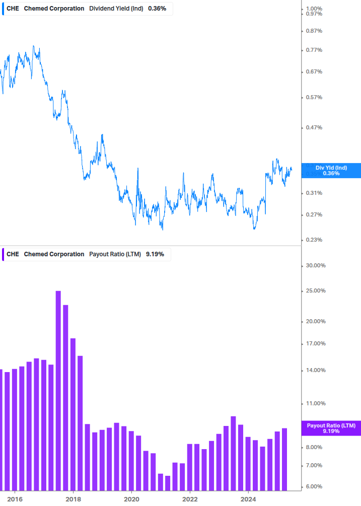 Dividend Safety Chart