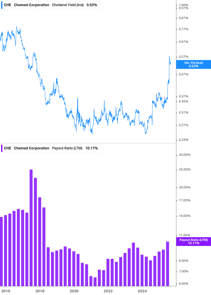 Dividend Safety Chart