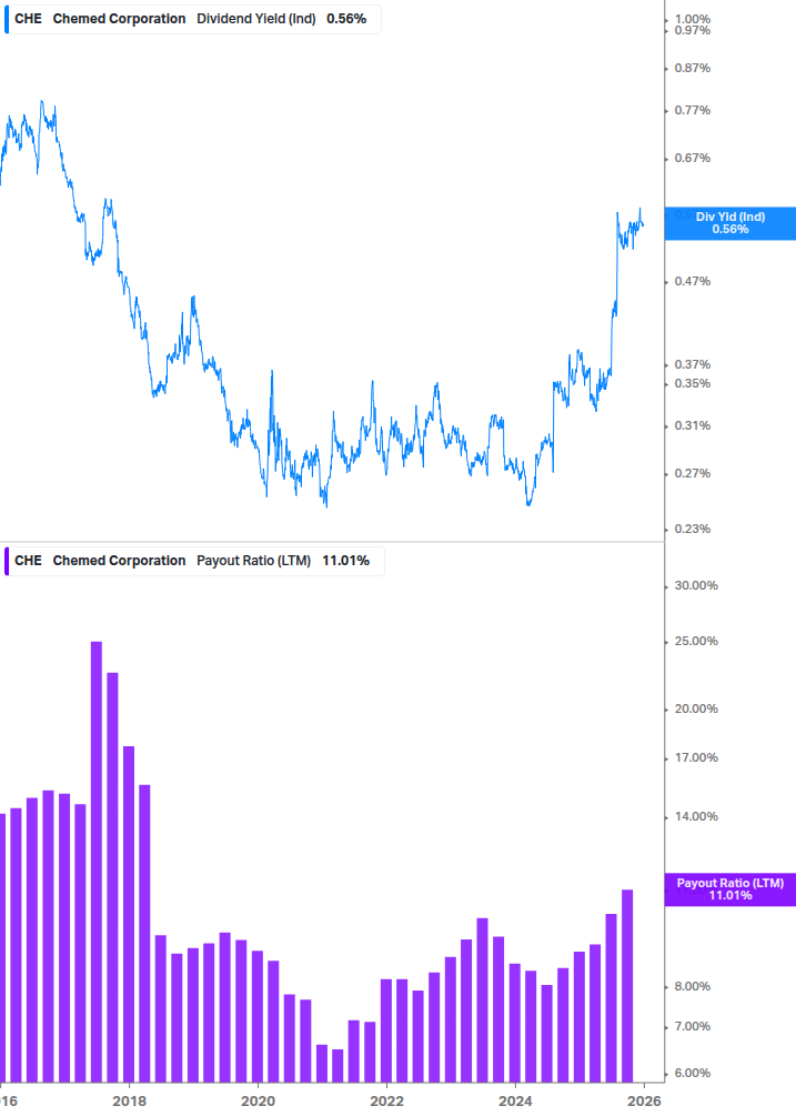 Dividend Safety Chart