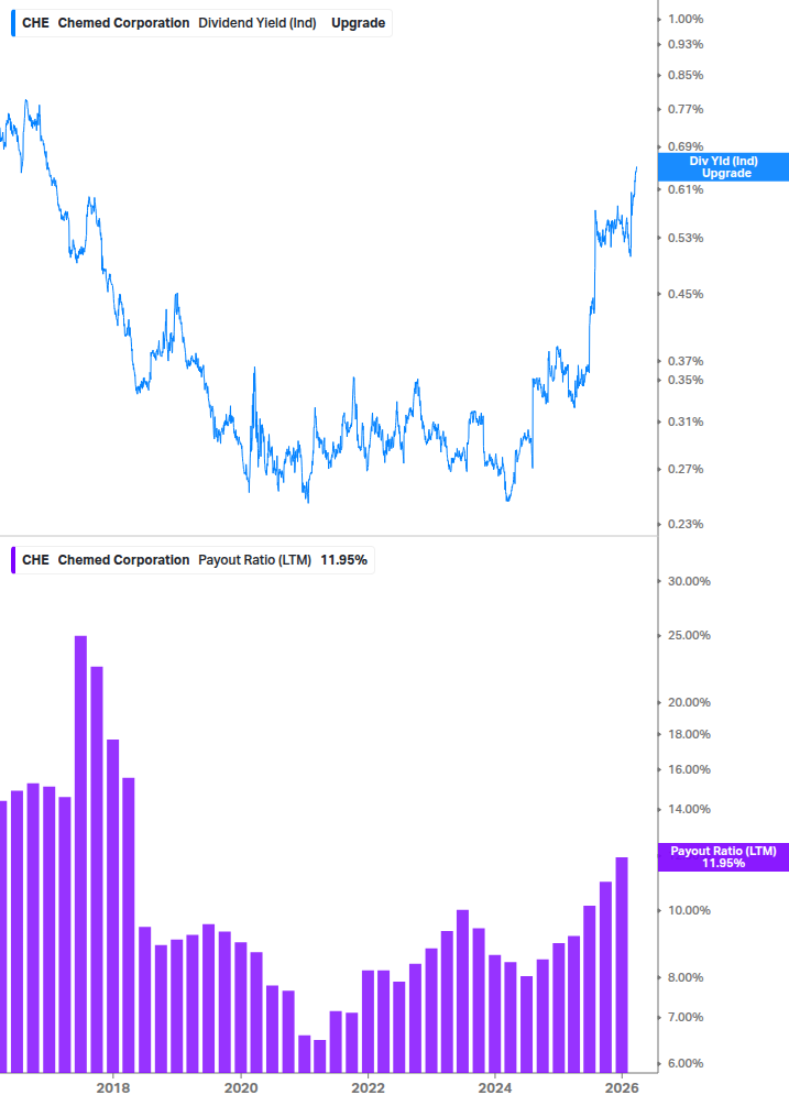 Dividend Safety Chart