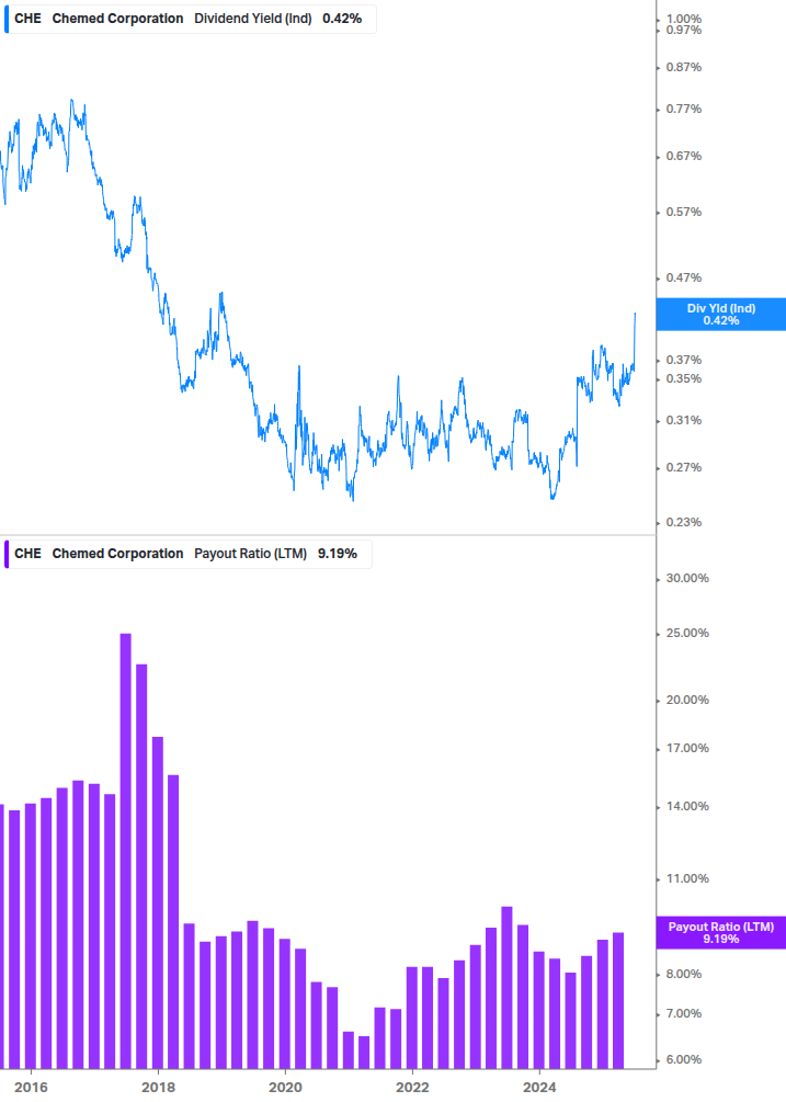 Dividend Safety Chart