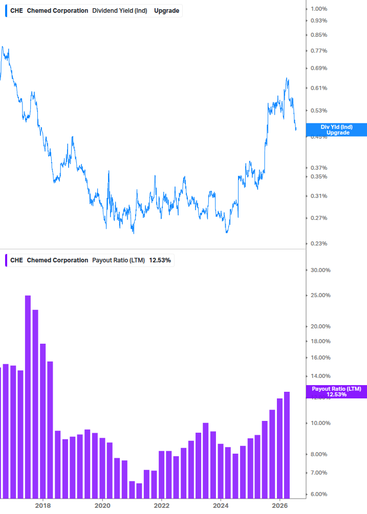 Dividend Safety Chart