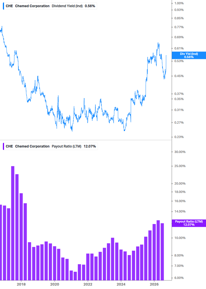 Dividend Safety Chart