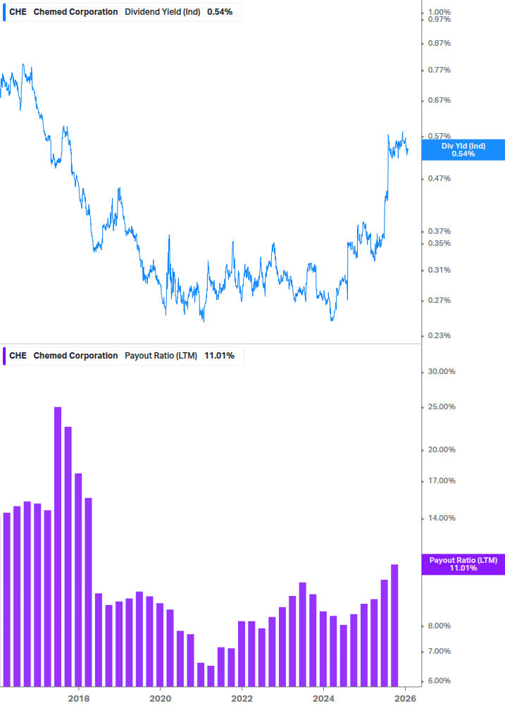 Dividend Safety Chart